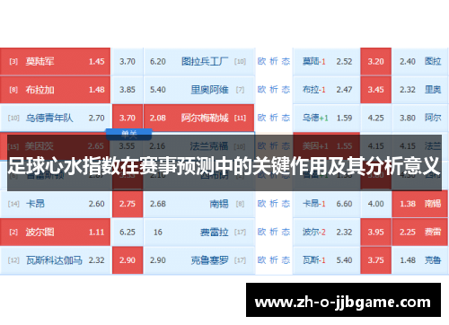 足球心水指数在赛事预测中的关键作用及其分析意义