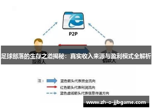 足球部落的生存之道揭秘:真实收入来源与盈利模式全解析 足球部落的生存之道揭秘:真实收入来源与盈利模式全解析