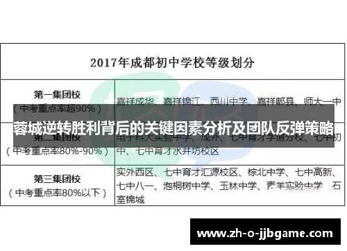 蓉城逆转胜利背后的关键因素分析及团队反弹策略
