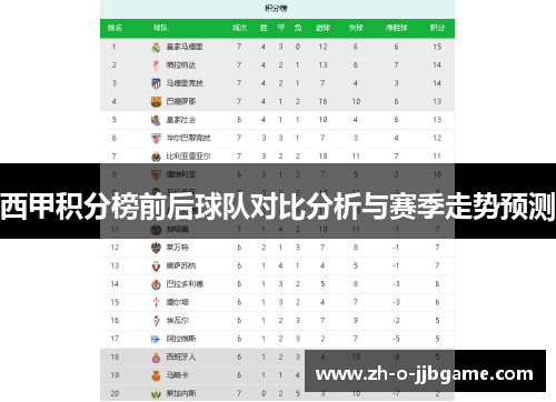 西甲积分榜前后球队对比分析与赛季走势预测