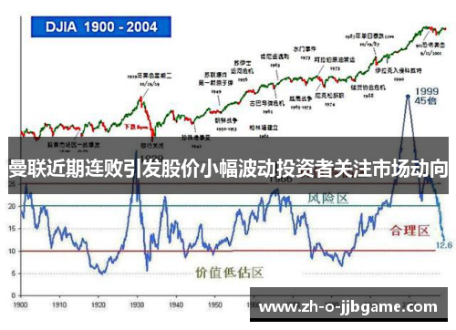 曼联近期连败引发股价小幅波动投资者关注市场动向
