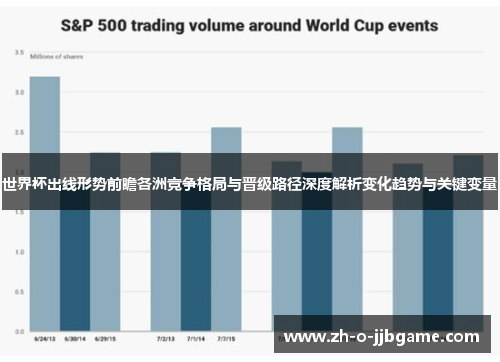 世界杯出线形势前瞻各洲竞争格局与晋级路径深度解析变化趋势与关键变量